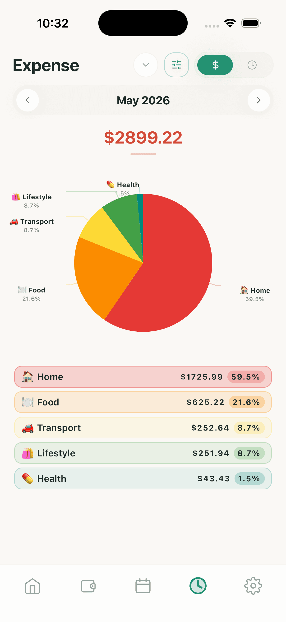 Money2Time-Screenshot mit Kreisdiagramm zur Ausgabenaufteilung nach Kategorie